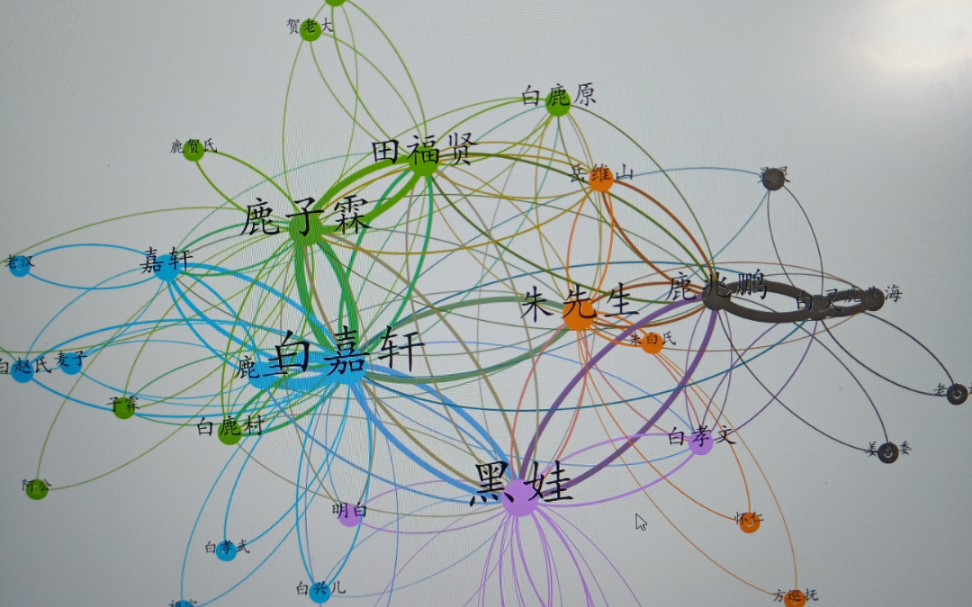《白鹿原》人物关系图、词云图、词频统计哔哩哔哩bilibili