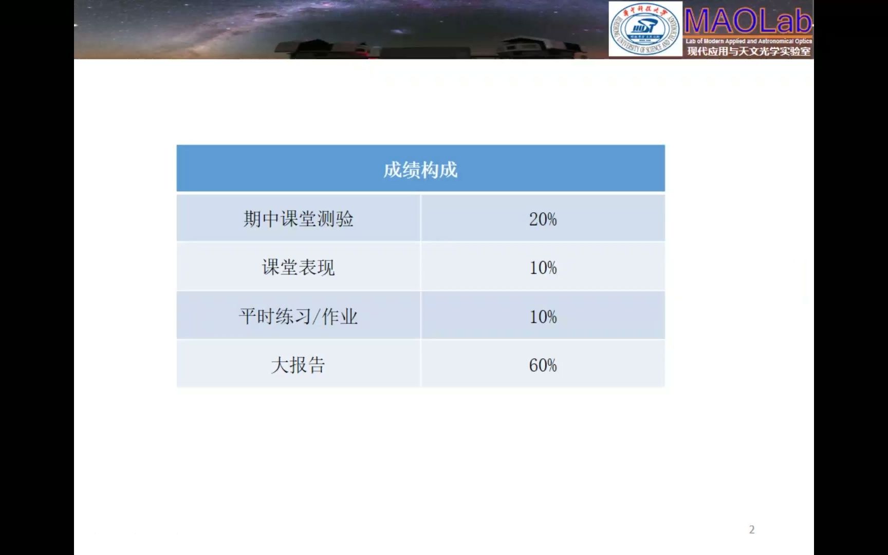 [图]L1.一阶光学和像差表征