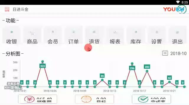 会员充值短信与关闭标清哔哩哔哩bilibili