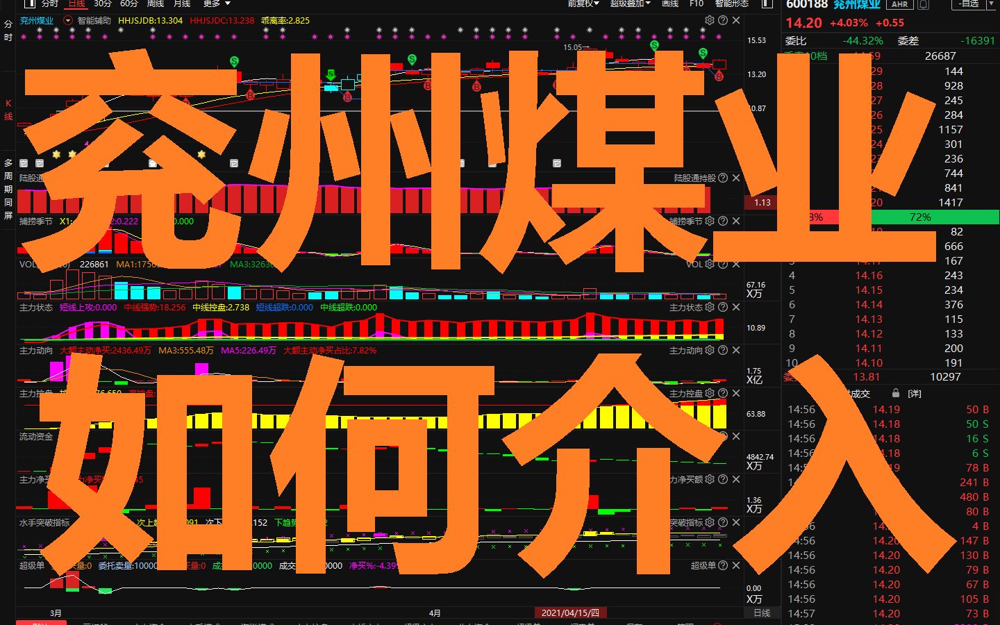 【兖州煤业】主力资金高度介入,这波已经60%!后市你还会如何把握吗?哔哩哔哩bilibili