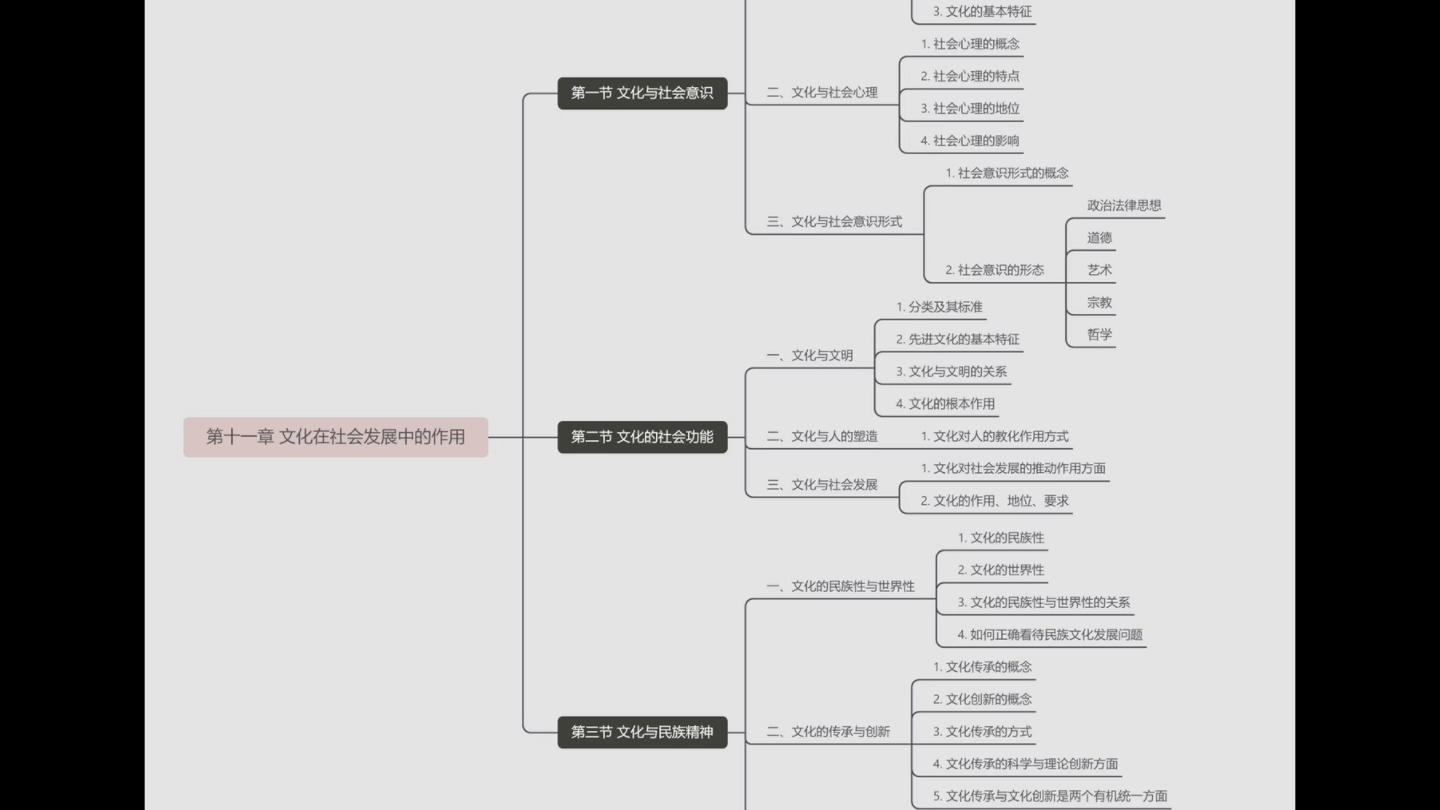 [图]马克思主义哲学思维导图（按章节，适用马工程第一二版）