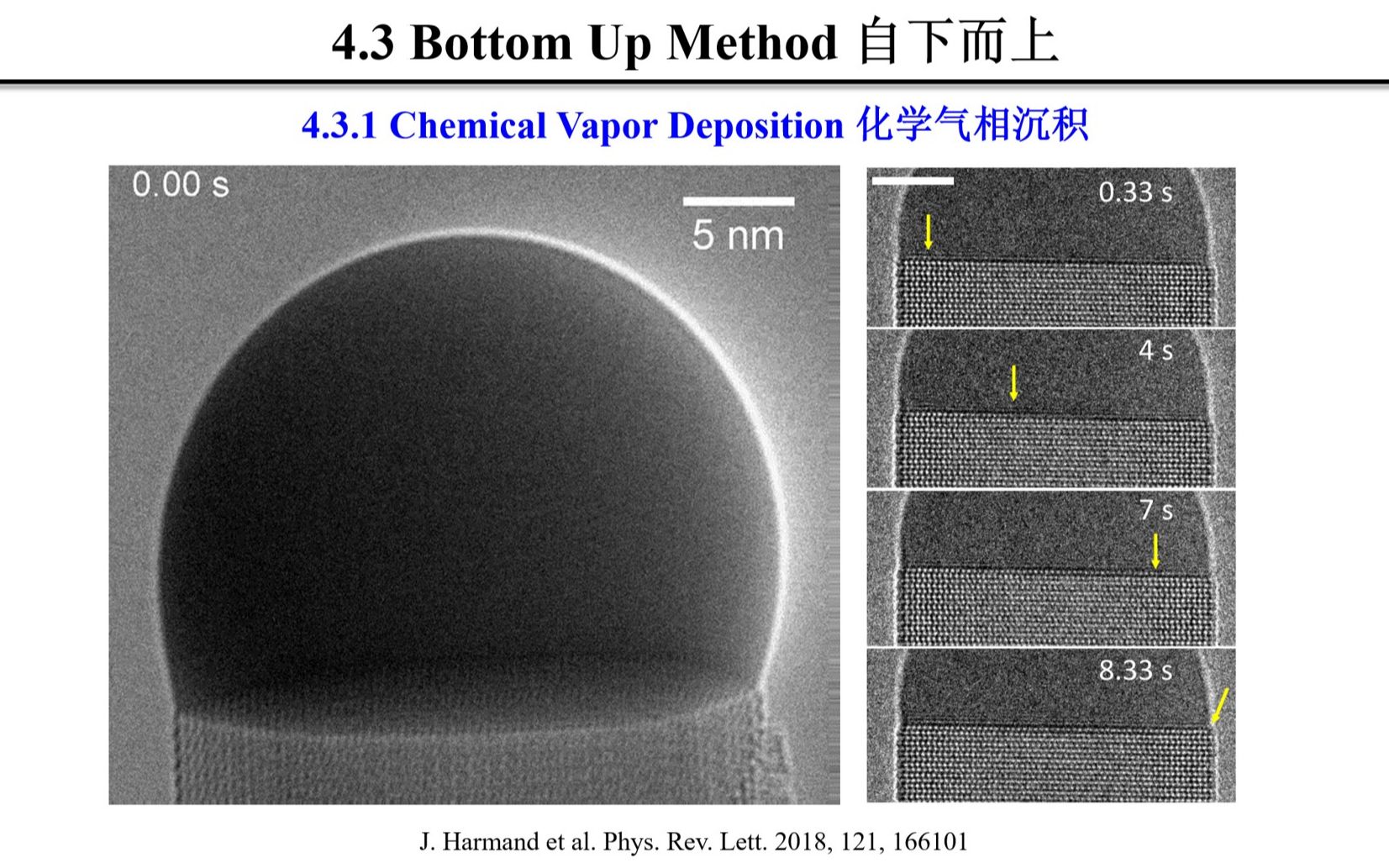 天津大学胡适《材料物理与化学》第9讲下 【04. Synthesis of nanomaterials (2)】哔哩哔哩bilibili