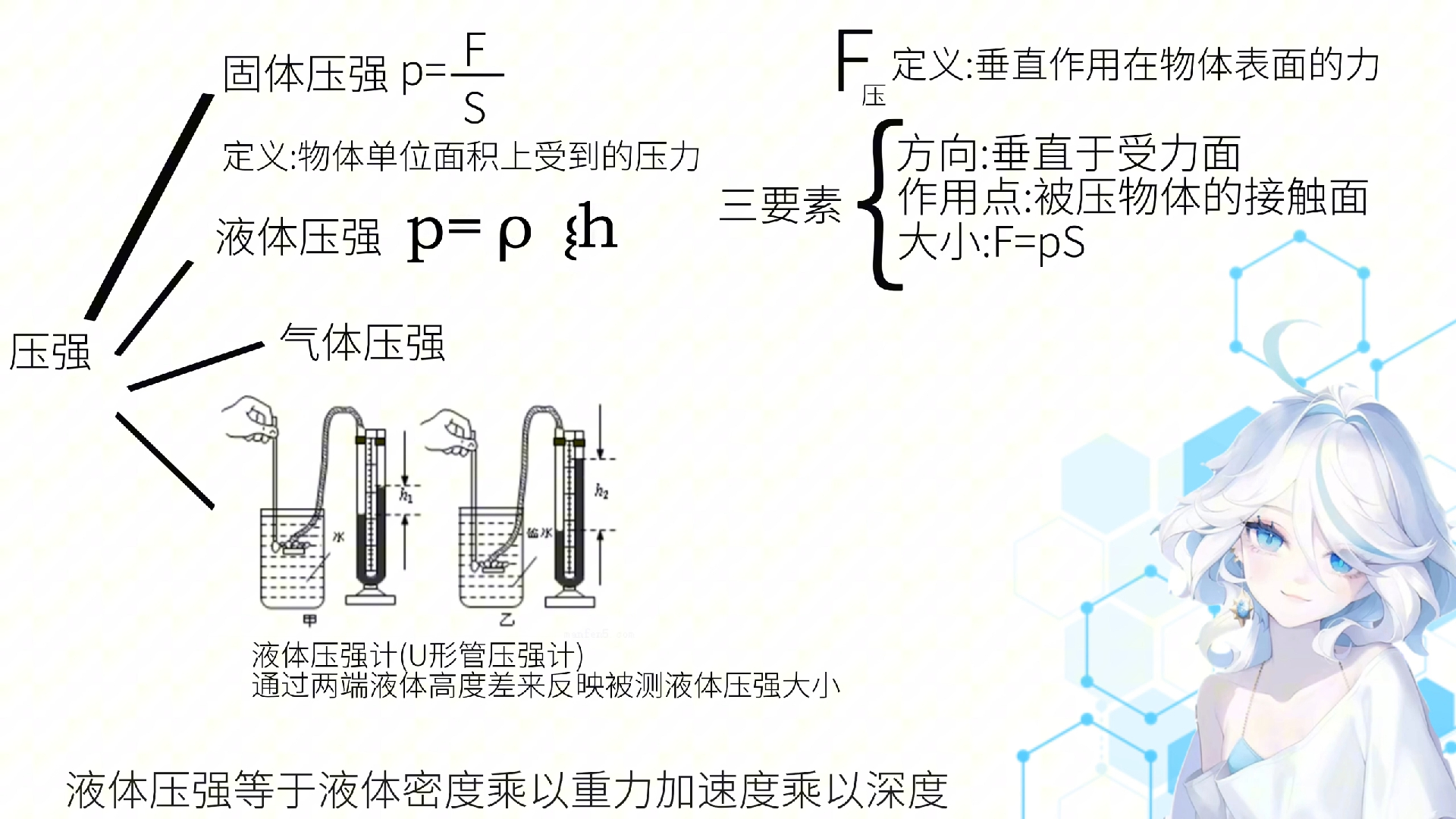 液体压强哔哩哔哩bilibili