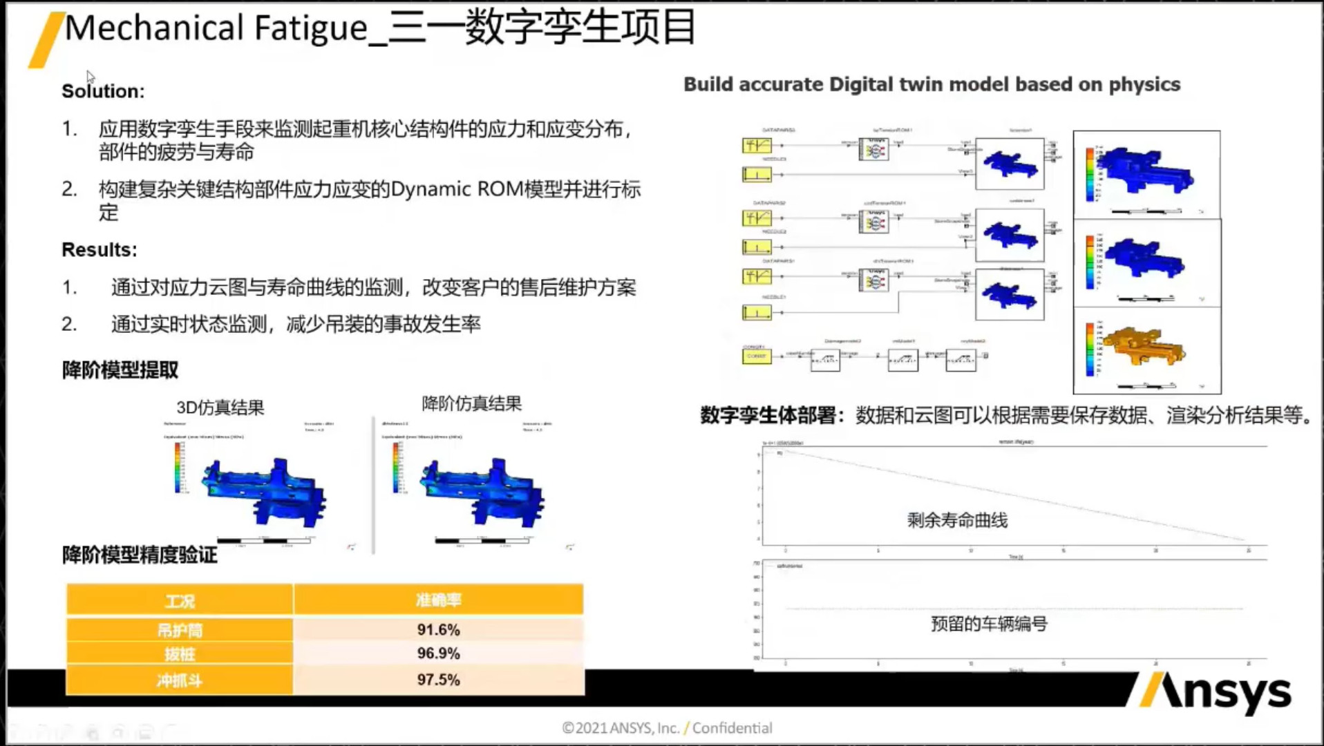 ANSYS数字孪生技术项目应用结构疲劳寿命(来自于ANSYS张旭老师的介绍)哔哩哔哩bilibili