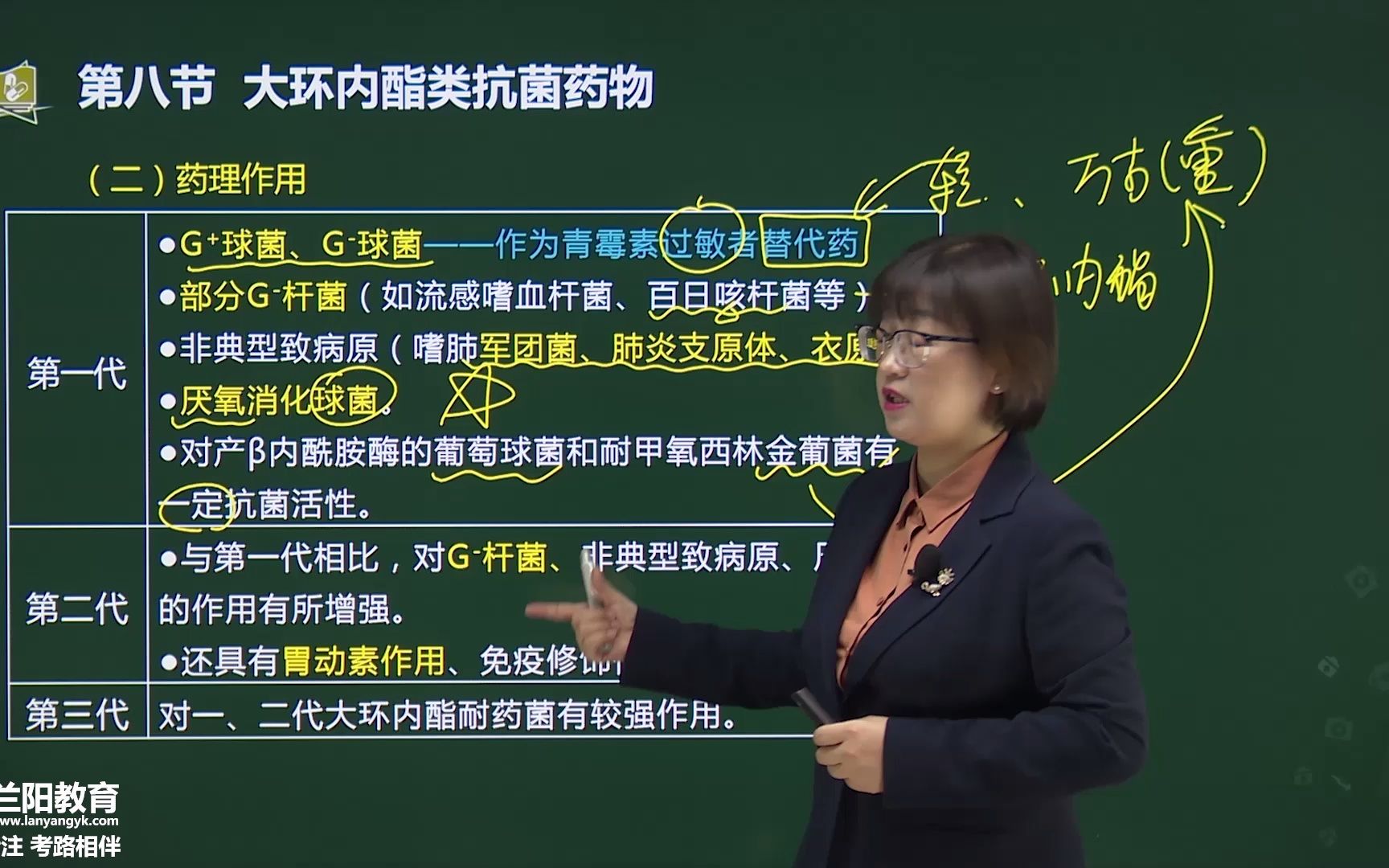 [图]36-第九章-第八节-大环内酯类抗菌药物-第九节- 四环素类抗菌药物-第十节-林可霉素类抗菌药物