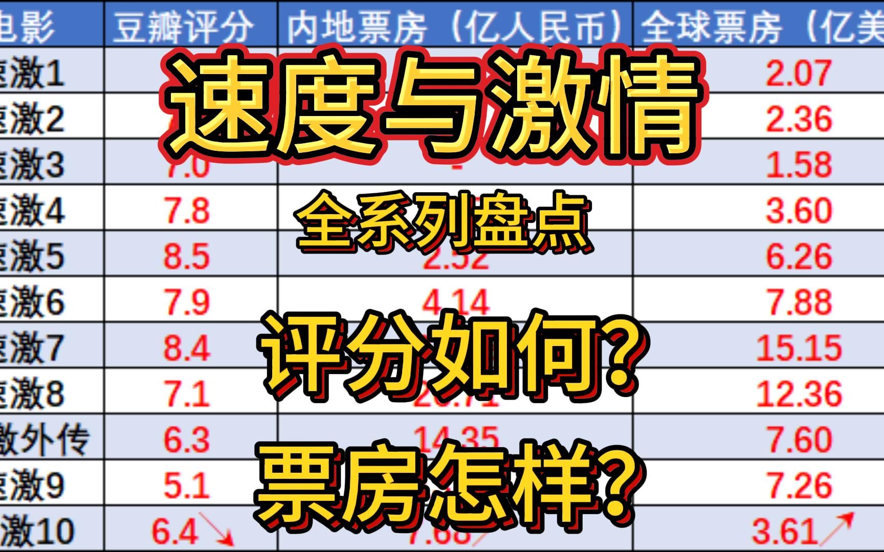 [图]速度与激情系列盘点总结