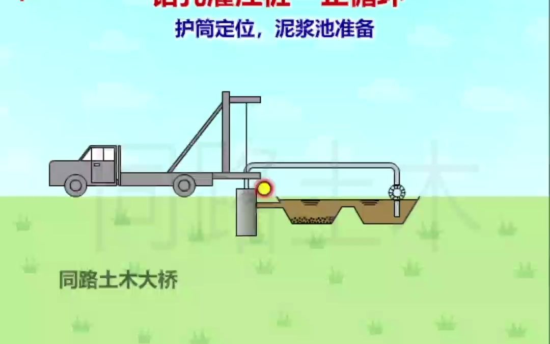 2022一建二建市政课程必看施工动画:正循环钻孔灌注桩-7