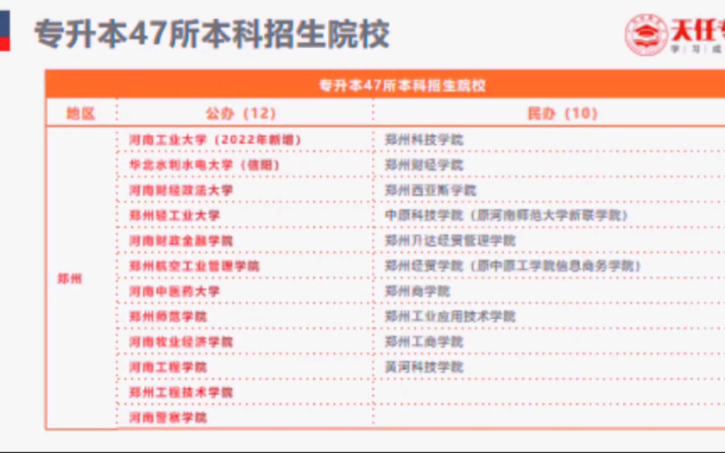 2022年河南专升本47所本科招生院校分布哔哩哔哩bilibili