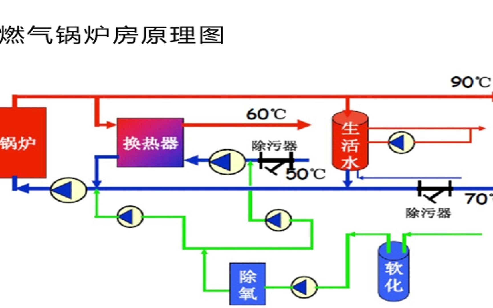 不可错过!银川燃气锅炉哔哩哔哩bilibili