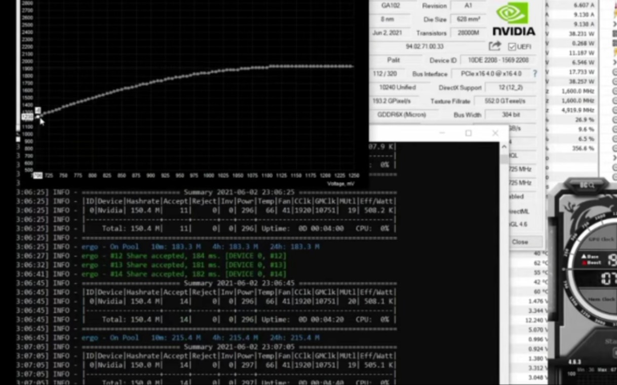活动作品3060ti满算力破解独家分享后续价格解密
