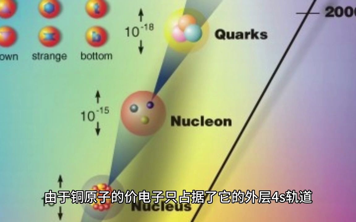 从能带角度理解铜的高导电性哔哩哔哩bilibili