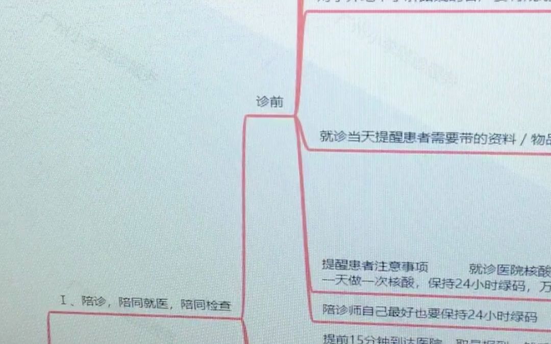 全网最详细的陪诊框架图,陪诊师如何入行,什么是陪诊师?陪诊行业的发展前景,陪诊服务市场分析?哔哩哔哩bilibili