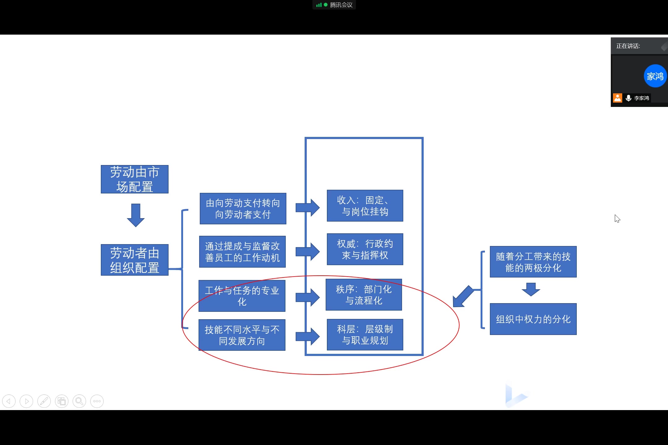 [图]27.组织的集权与分权分析