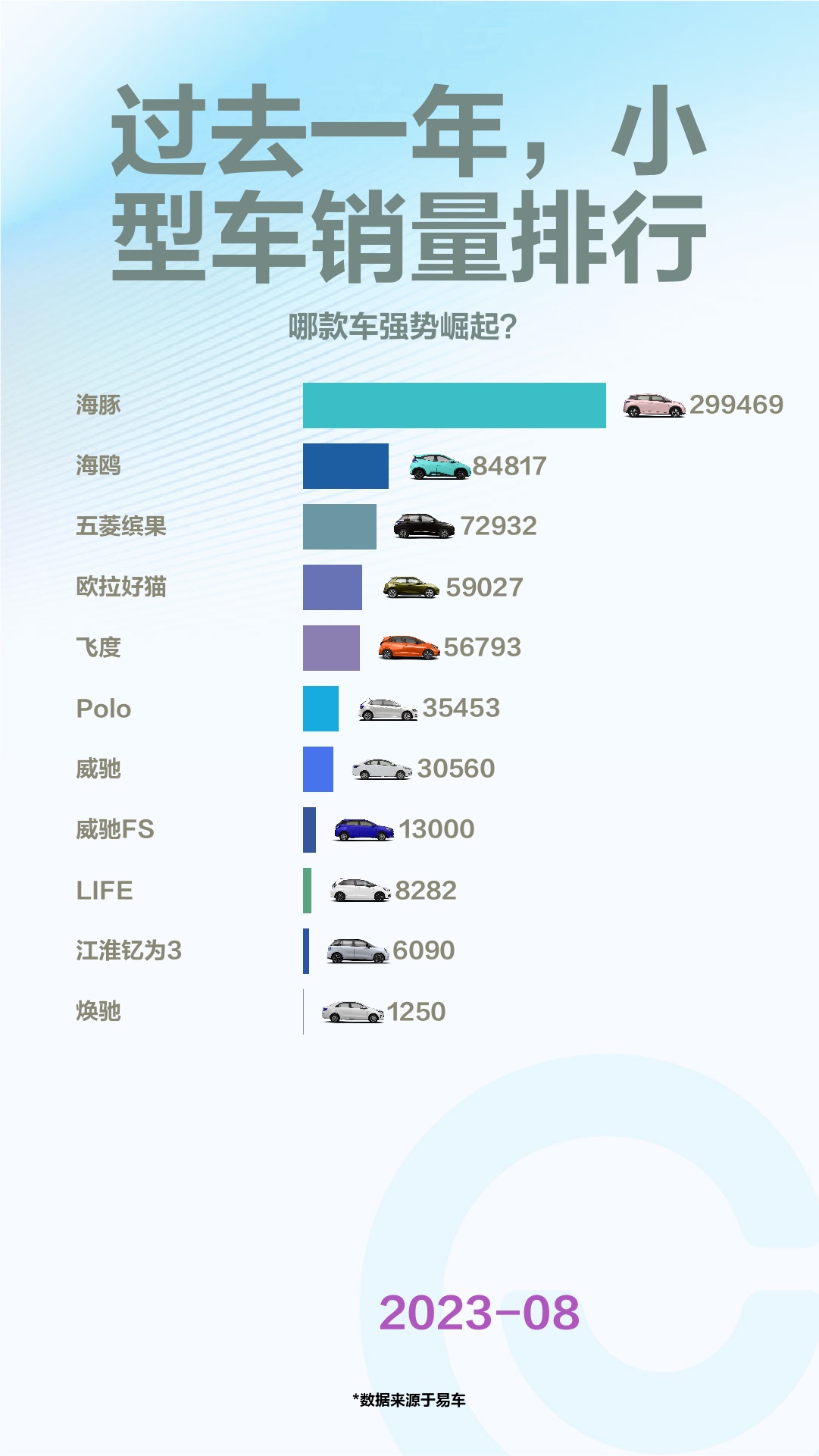 过去一年小型车销量排行哔哩哔哩bilibili