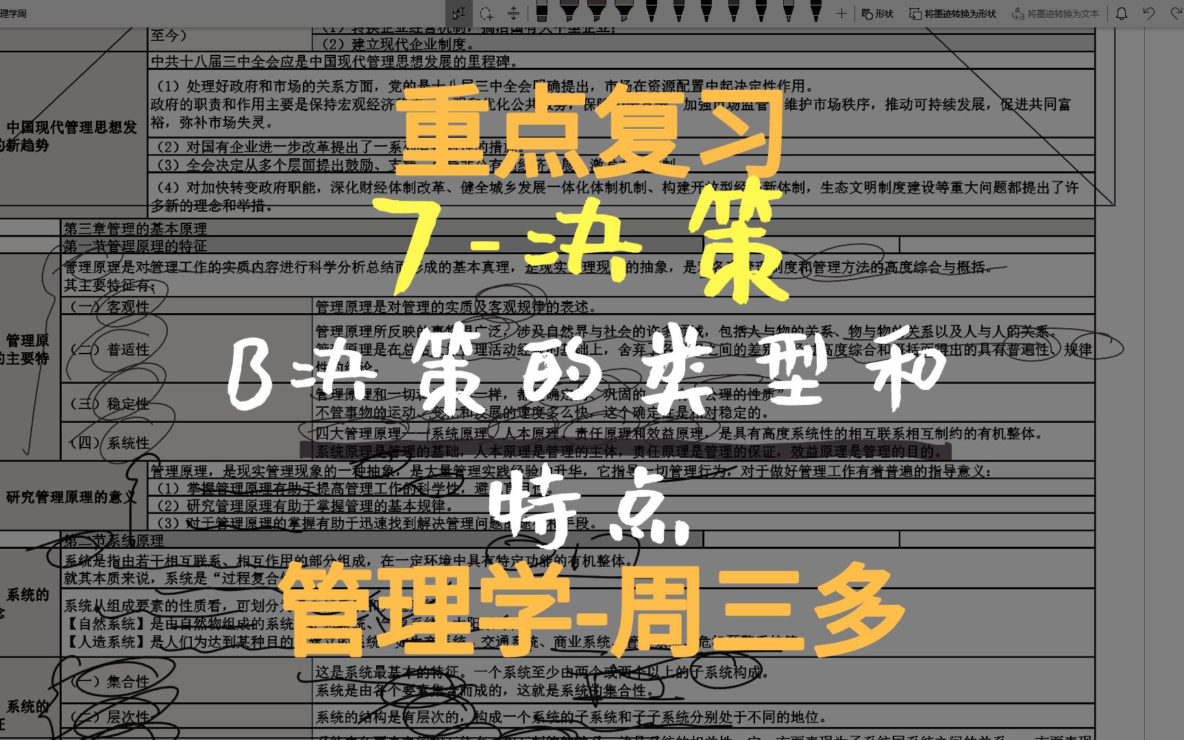 管理学周三多重点复习第07章决策B决策的类型和特点哔哩哔哩bilibili