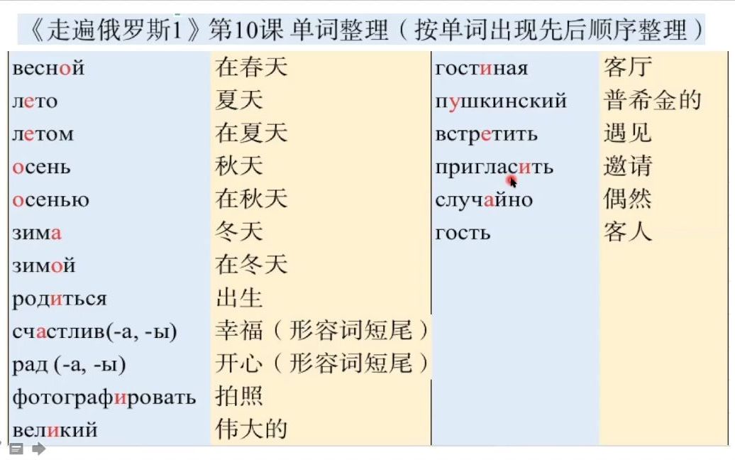 [图]0基础俄语入门《走遍俄罗斯1》第10课 单词整理+拼读示范俄罗斯留学预科兴趣爱好必学课程