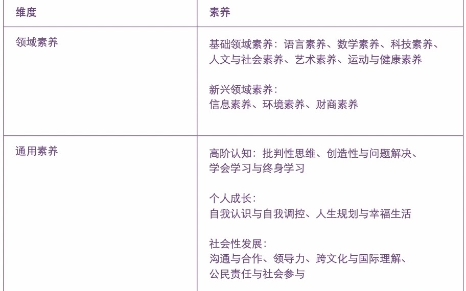 公民核心素养:29个框架两个维度与18项素养哔哩哔哩bilibili