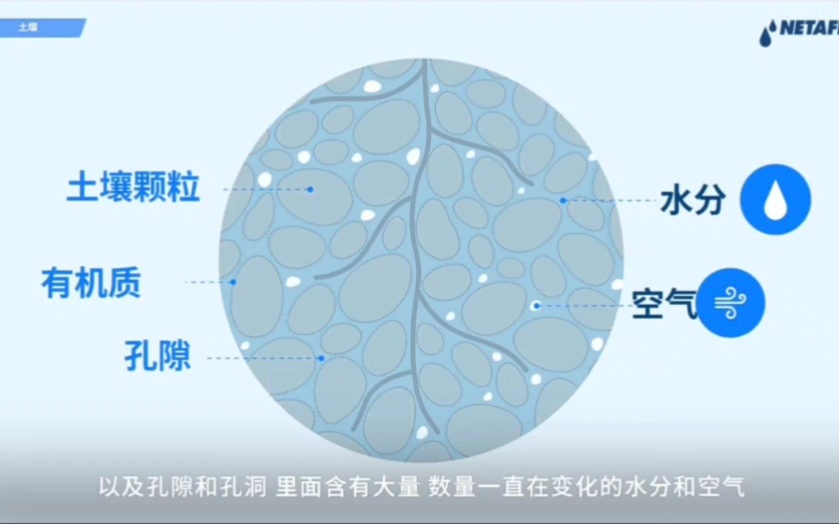 [图]一起学习土壤灌溉知识