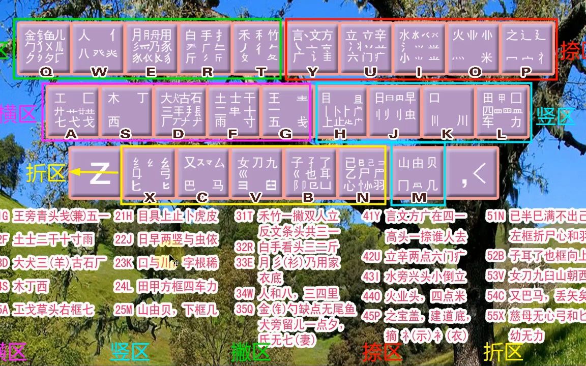 不会拼音,打字慢?来学五笔打字输入法,零基础入门教程,打字快哔哩哔哩bilibili