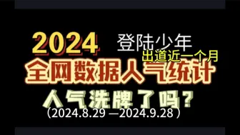 下载视频: 【登陆少年人气排名】三代出道近一个月，全网数据排名，跟你想象的差别大吗？