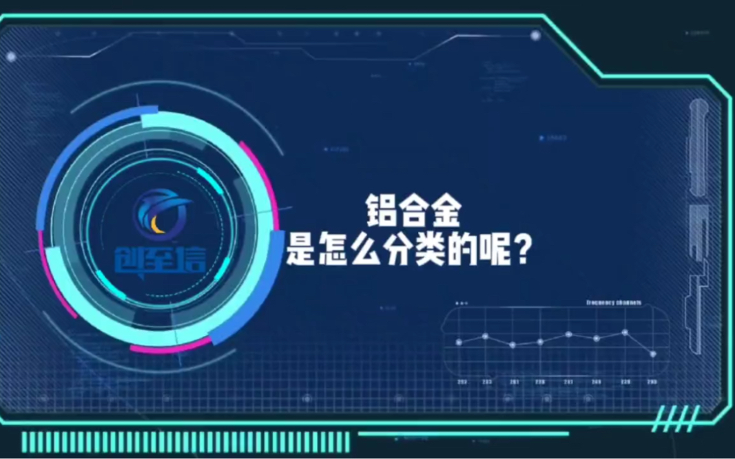 你知道铝合金是怎么分类的吗?哔哩哔哩bilibili