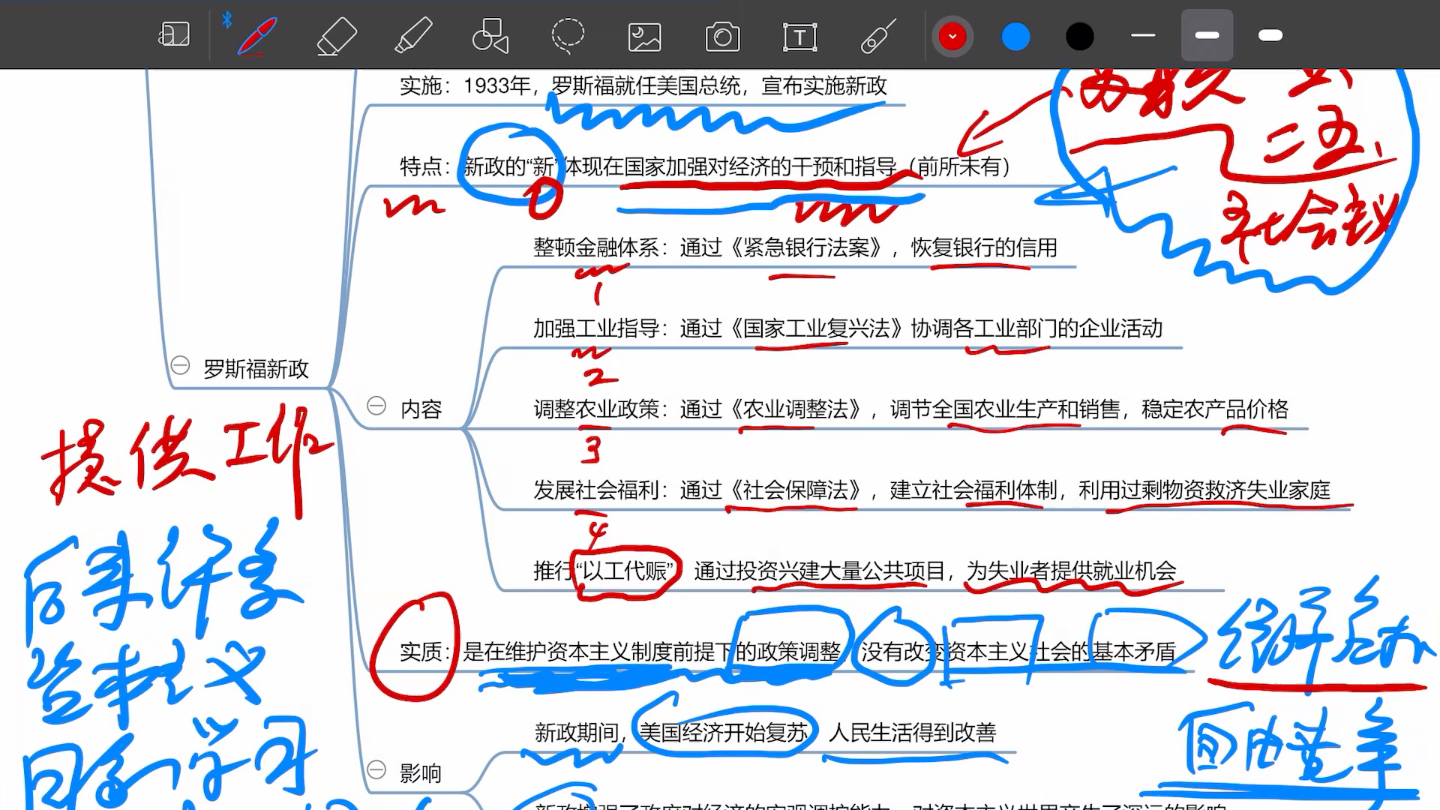 世界现代史考点04经济大危机和罗斯福新政哔哩哔哩bilibili