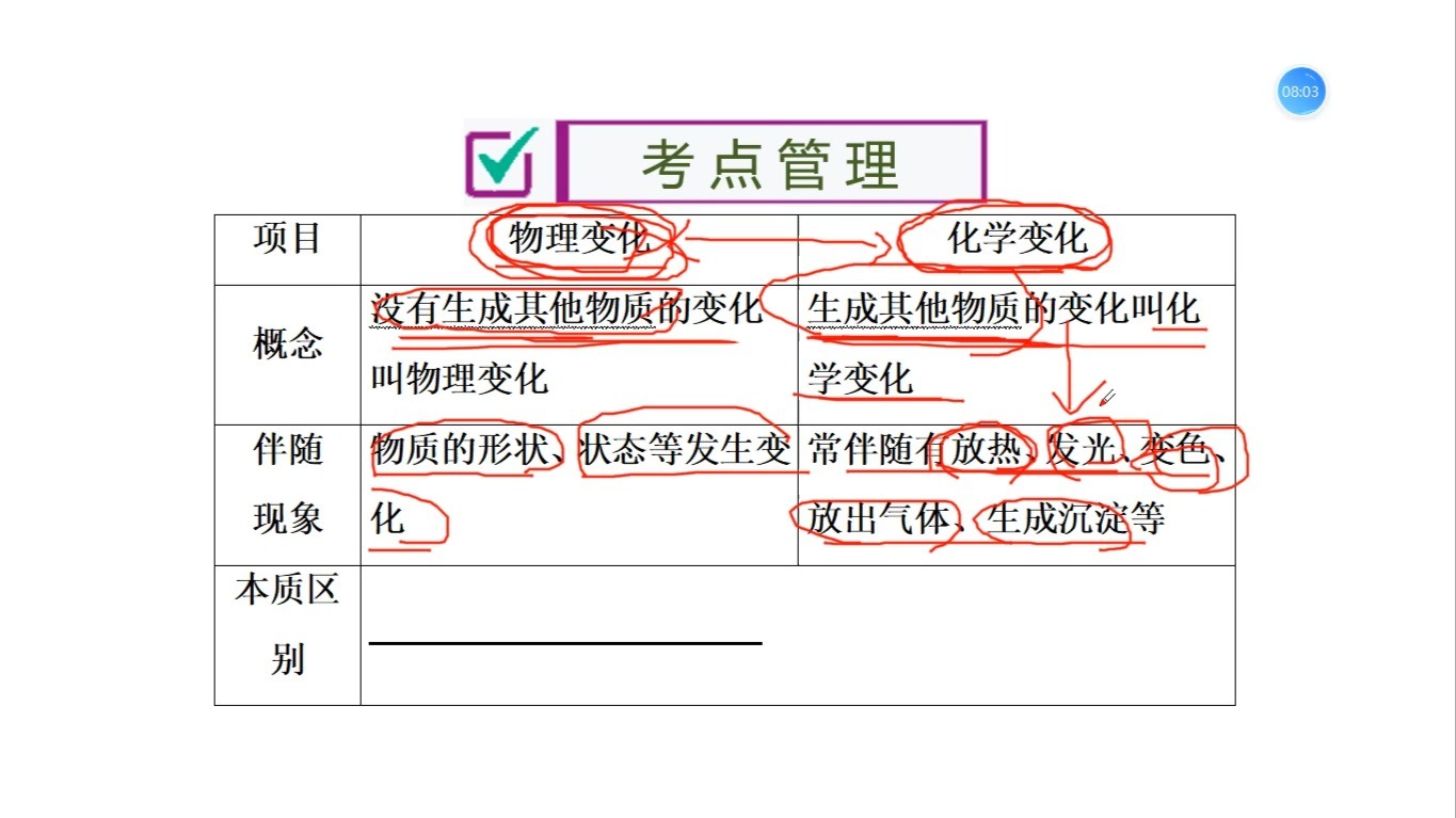 关于初中化学名师课!视频讲解,难点易懂的信息 关于初中化学名师课!视频讲解,难点易懂的信息