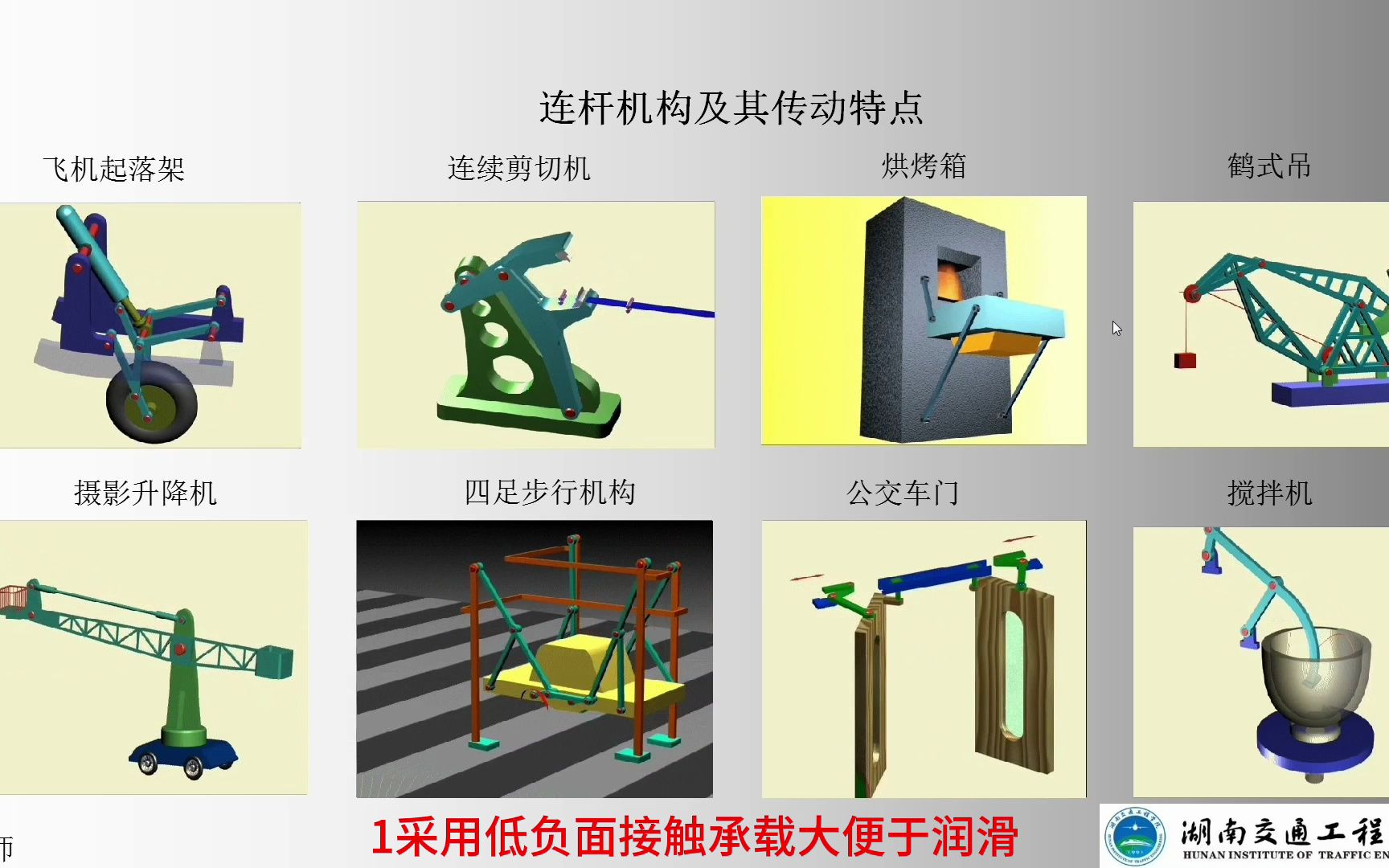 机械原理之连杆机构精讲哔哩哔哩bilibili