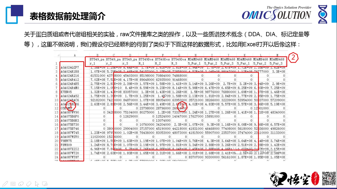 悟空云数据分析交流第一期哔哩哔哩bilibili