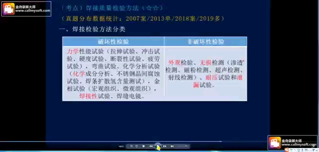 一级二级建造师机电专业焊接检验方法分类哔哩哔哩bilibili