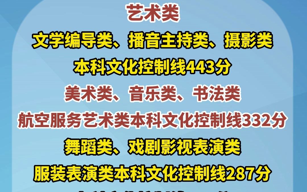 2023年山东高考录取分数线公布!(来源:山东教育发布、潍坊市招生考试研究院)哔哩哔哩bilibili