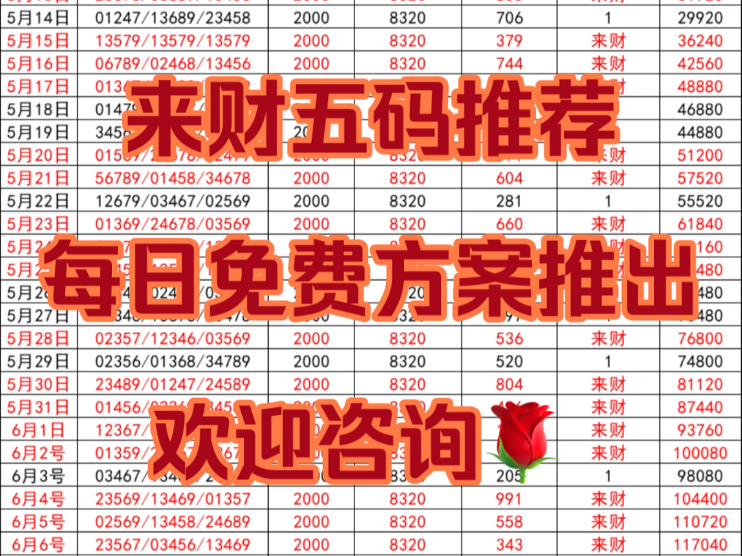 6.9 来财排三已出,每日排三推荐,数据真实,兄弟们冲鸭哔哩哔哩bilibili