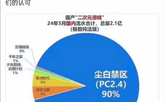 二游玩家越来越拥护麻辣神游,麻辣神游插不进去流水蒸蒸日上原神游戏杂谈