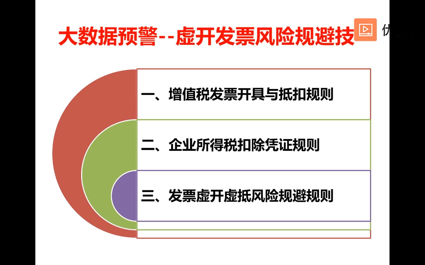 发票异常虚开风险防范专题(二)增值税发票开具一般规则2哔哩哔哩bilibili