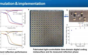 Download Video: Advanced Photonics | 光控时域超表面：让微波频谱随光“舞动”