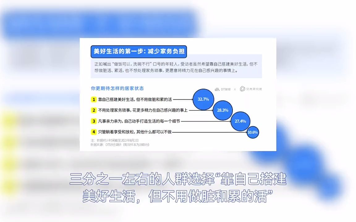 [图]2022青年家居生活趋势洞察报告