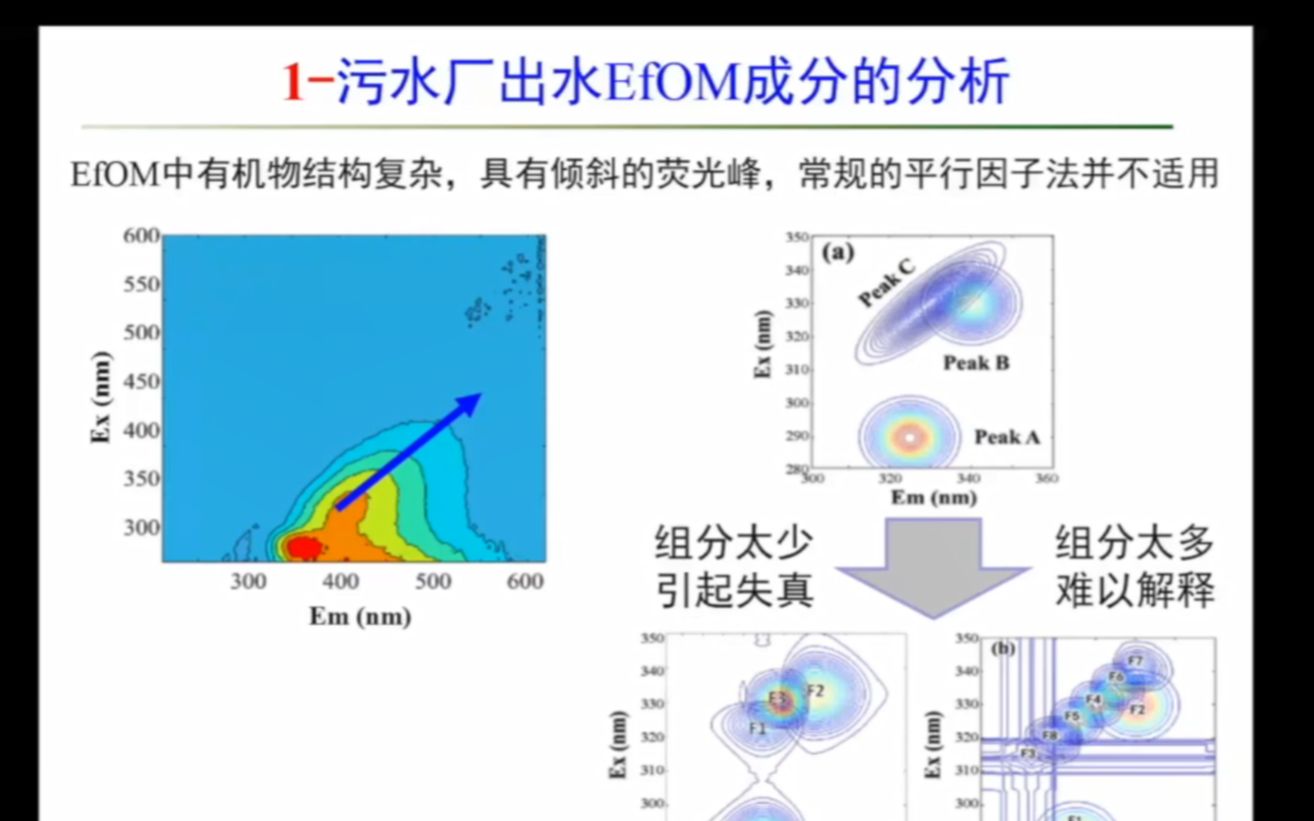 [图]中国科大 俞汉青教授 环境研究生“1+1+1”云端讲堂第五讲之博导讲座——城市污水厂出水中有机污染物的分析与处理