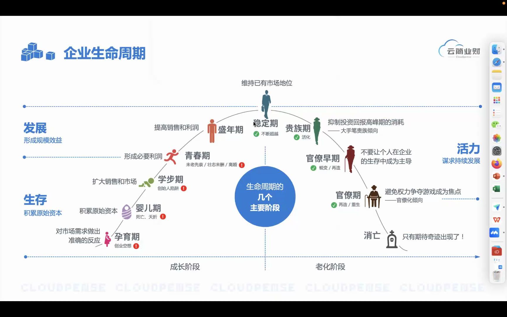 [图]俞洋 - 数字化转型助力企业基业长青