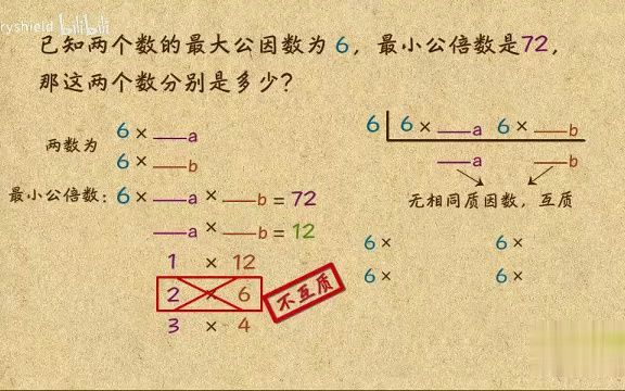 [图]3-小学数学-思维训练-五年级数论_21_最大公因数最小公倍数反求原数