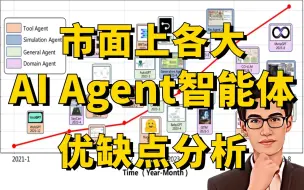 Télécharger la video: 市面上各大AI Agent智能体框架的优缺点是什么？如何选择适合自己的智能体框架？迪哥带你从零梳理AI Agent智能体学习路径！