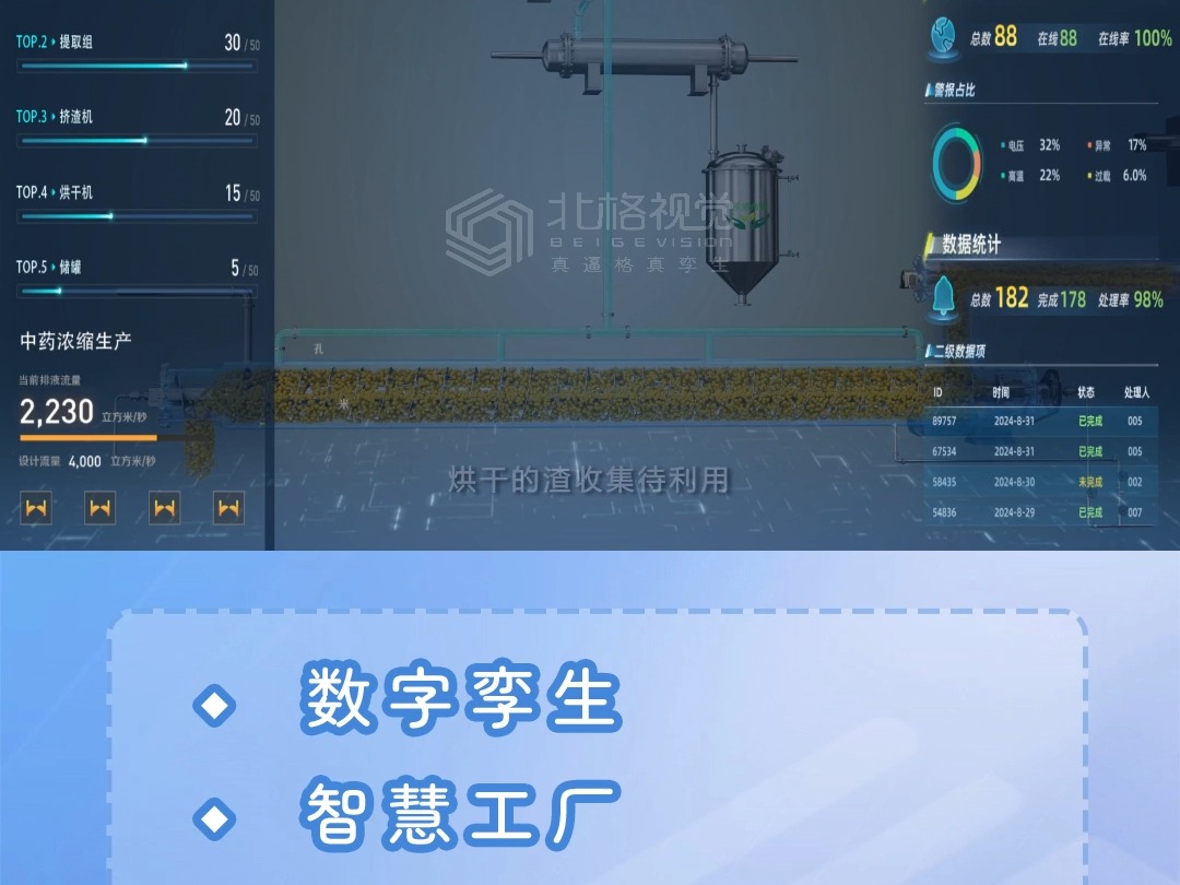 杭州中药浓缩生产可视化 嘉善数字孪生开发平台温州数字孪生报价滁州设备仿真造价哔哩哔哩bilibili