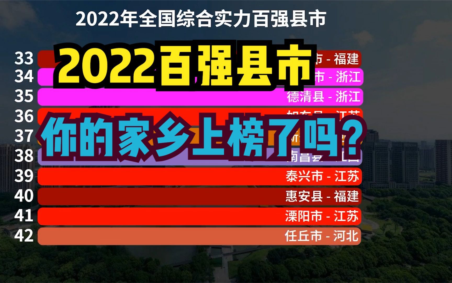 最新全国综合实力百强县市出炉!江浙包揽43席,前四名全部在江苏哔哩哔哩bilibili