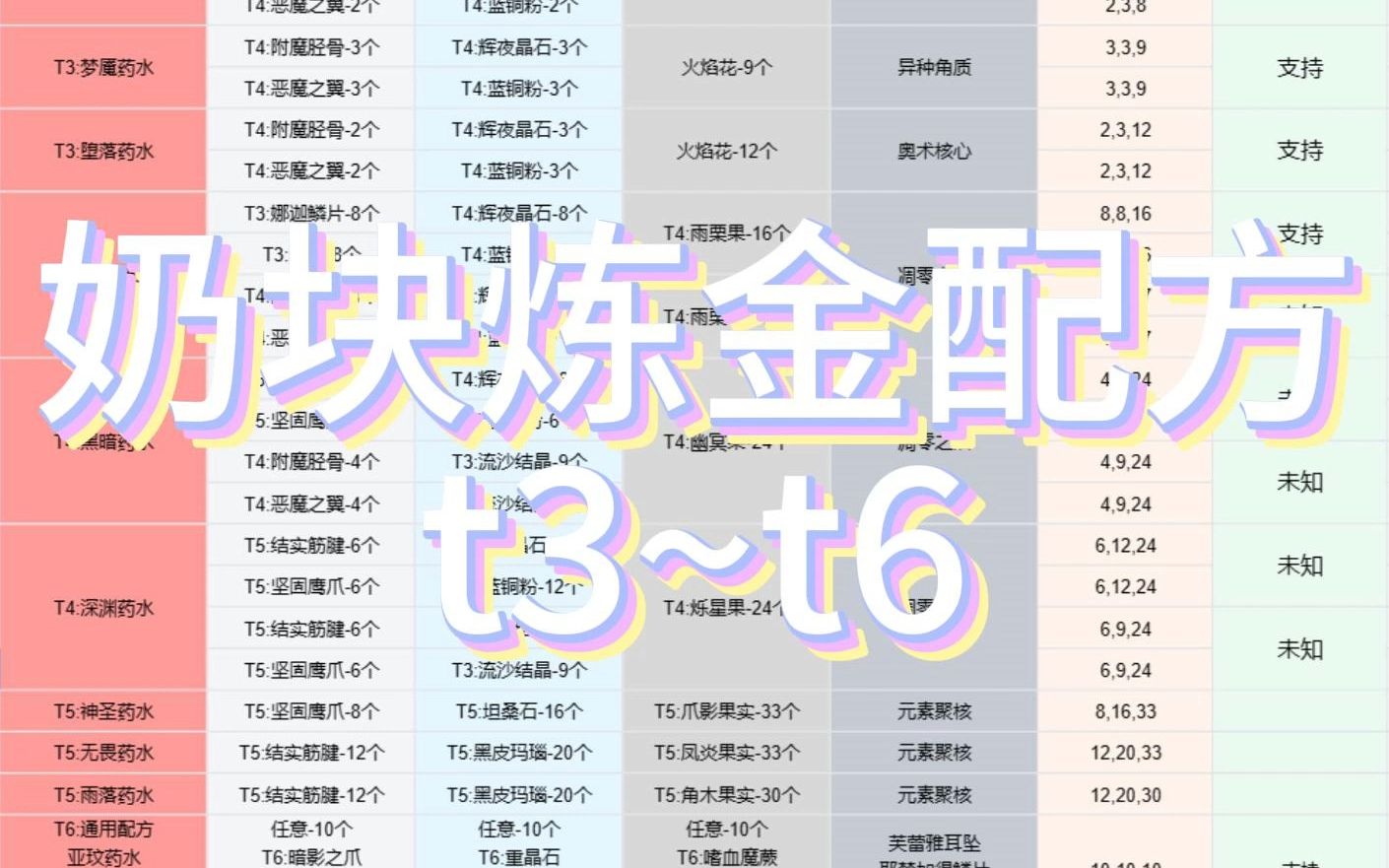 奶块炼金配方大全图图片