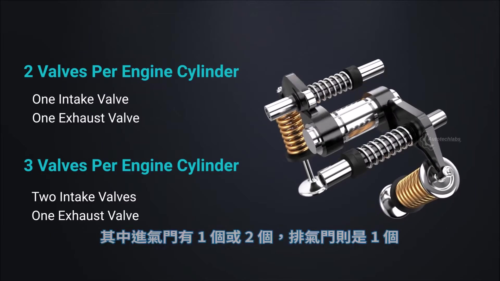 科普摩托车知识【SOHC】vs【DOHC】二者到底有何区别哔哩哔哩bilibili