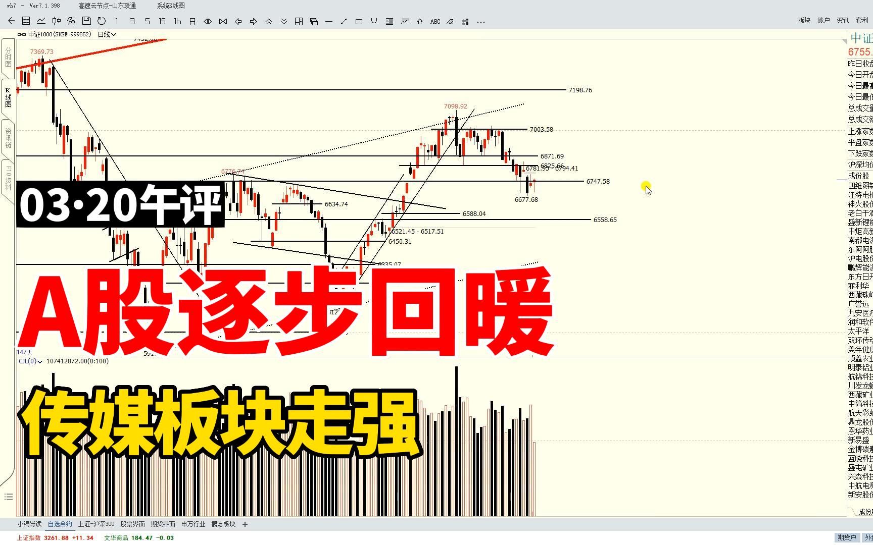 A股逐步回暖,传媒板块走强,后市怎么看?哔哩哔哩bilibili