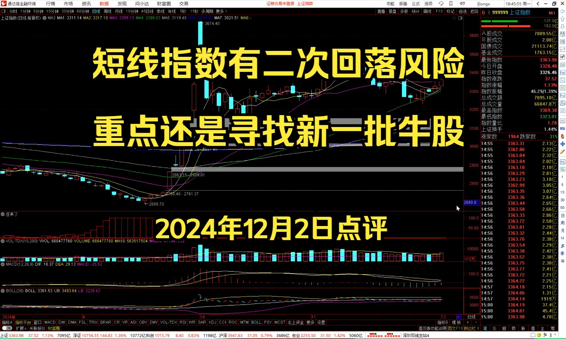 短线指数有二次回落风险,重点还是寻找新一批牛股——2024年12月2日点评哔哩哔哩bilibili