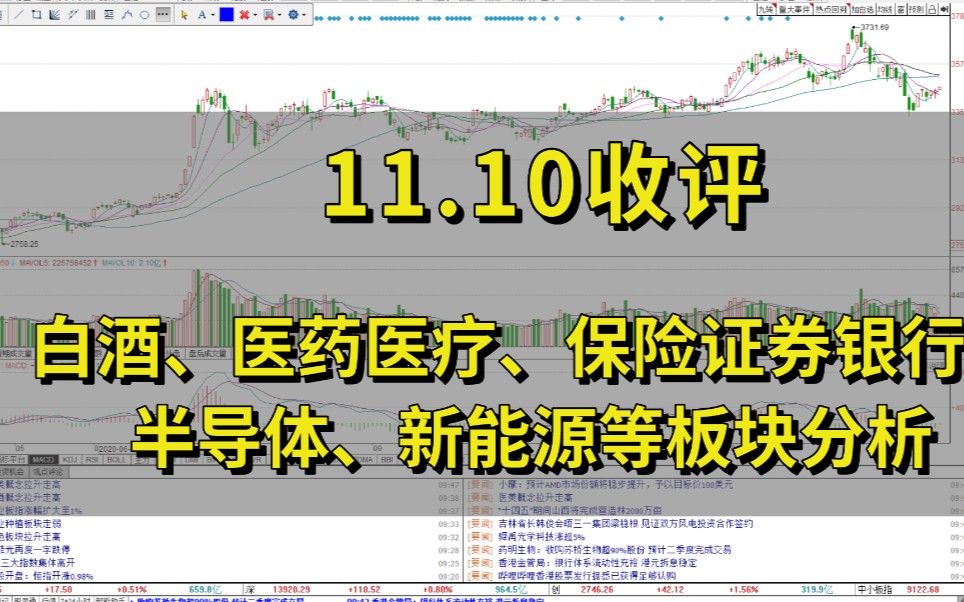 白酒、医药医疗、新能源、半导体、保险银行证券等板块分析哔哩哔哩bilibili