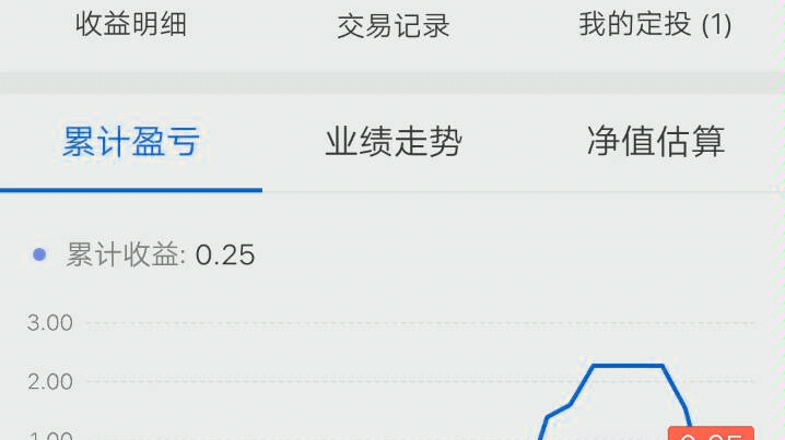 投资理财入门:QD类型的基金是什么?学习科普向哔哩哔哩bilibili