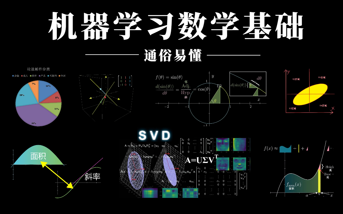 [图]这也太简单了！草履虫都能学会的机器学习数学基础全套课程，高等数学、线性代数、贝叶斯分析、概率论、微积分、核函数、泰勒公式与拉格朗日