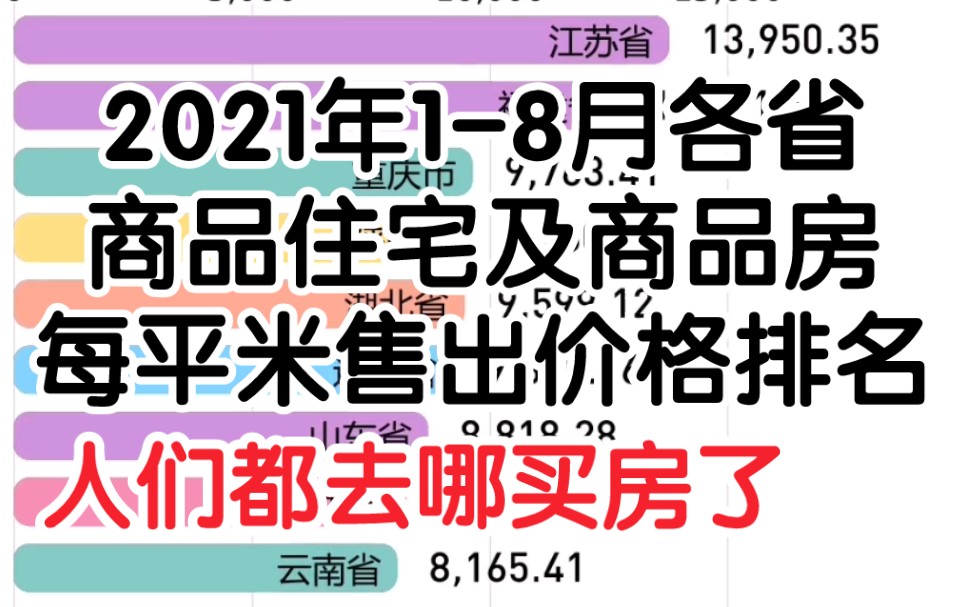 【数据可视化】2021年18月各省商品住宅及商品房每平米售出价格排名哔哩哔哩bilibili